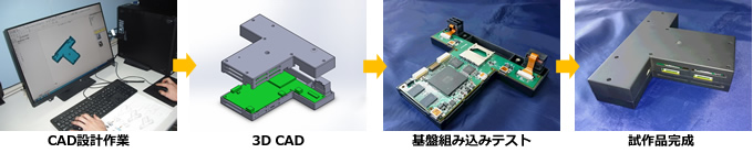 電子機器の設計～試作までの実例